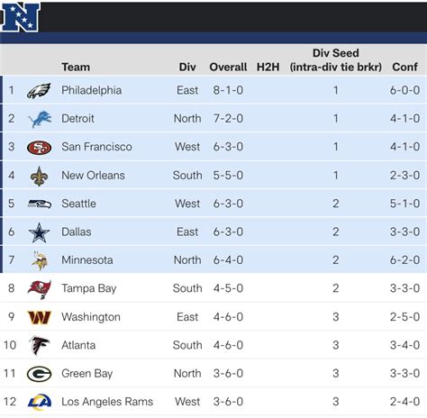 nfc central standings|what is the nfc standings.